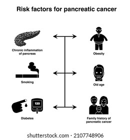 Risk Factors Of Pancreatic Cancer Black And White Flat Icon Collection Set