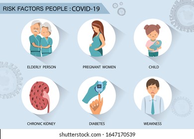 Risk Factors People Coranavirus Disease Vector COVID-19 Concept