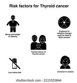 Risk Factors Thyroid Cancer Black White Stock Vector (Royalty Free ...