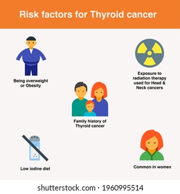 Risk Factors For Thyroid Cancer With Overweight Or Obesity, Family History , Low Iodine Diet, Common In Women, Exposure To Radiation Therapy Used In Other Head And Neck Cancers