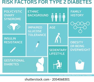 Risk Factors Type 2 Diabetes Infographic Stock Vector (Royalty Free ...