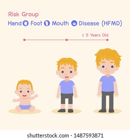 Risk Group, Children infected and healthy, Baby Boy have a Hand Foot Mouth Disease, HFMD in rain season, Medical Health care concept, cartoon character vector Info-graphic.