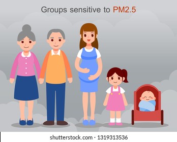 Risk groups sensitive to PM2.5 wearing protective mask, the elderly, pregnant women, children and baby , N95 , Air pollution concepts vector illustration.