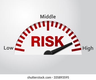 Risk level conceptual meter indicate between middle and high level, Vector graphic