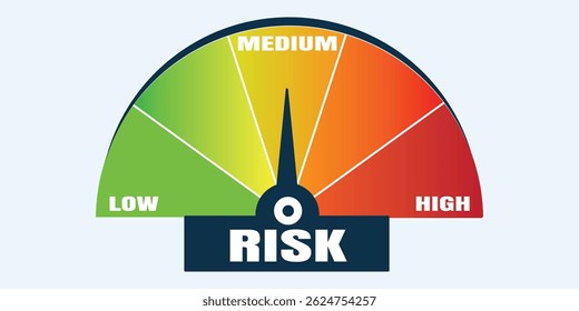 Medidor de nivel de riesgo con gradiente de color de verde a rojo, que indica riesgo bajo, Mediano y alto, ideal para imágenes de análisis de finanzas, seguros, ciberseguridad y seguridad.