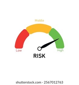 Risk management assessment. Low, Medium, High risk indicator.