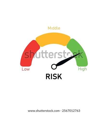 Risk management assessment. Low, Medium, High risk indicator.