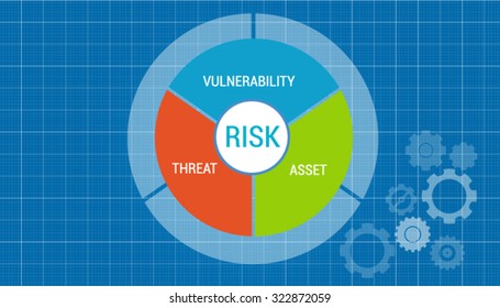 Risk Management Asset Vulnerability Assessment Concept