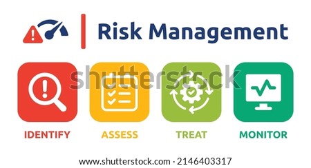 Risk management banner. Containing identify, assess, treat and monitor icon. Business concept
