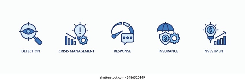 Risk Management Banner Web Icon Vector Illustration Concept With Icon Of Detection, Crisis Management, Response, Insurance, Investment