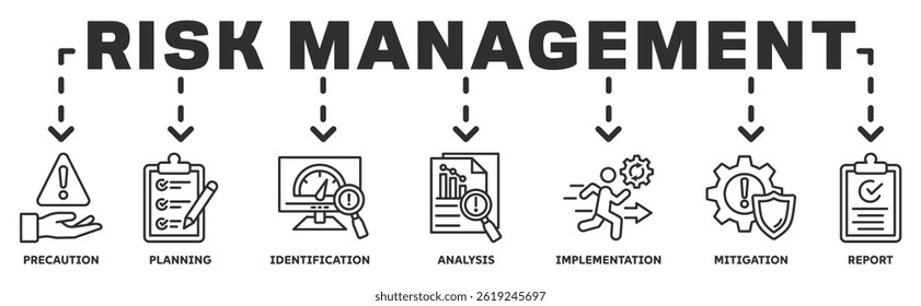 Risk, Management banner web icon vector illustration concept with icon of precaution, planning, identification, 