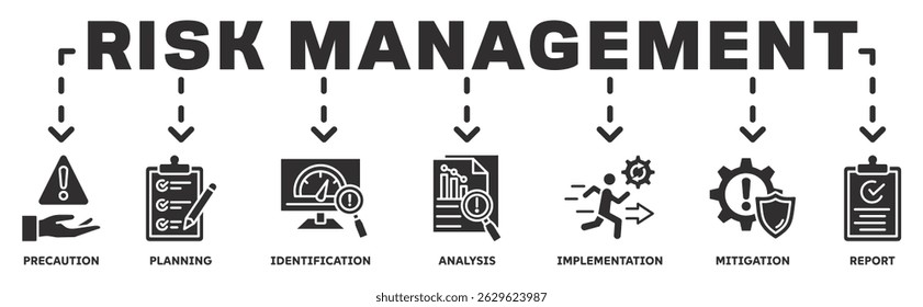 Risiko, Management-Banner Web-Symbol Vektorgrafik-Konzept mit Symbol der Vorsorge, Planung, Identifizierung,