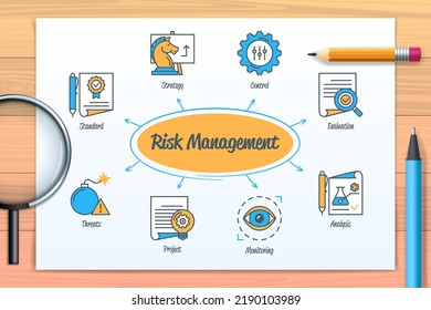 Risk management chart with icons and keywords. Standard, monitoring, strategy, analysis, control, evaluation, threats, project. Web vector infographic