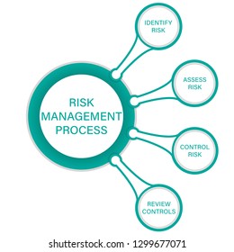 Risk Management Concept Diagram Vector Illustration 