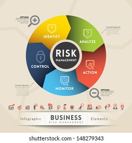 Risk Management Concept Diagram Vector Illustration