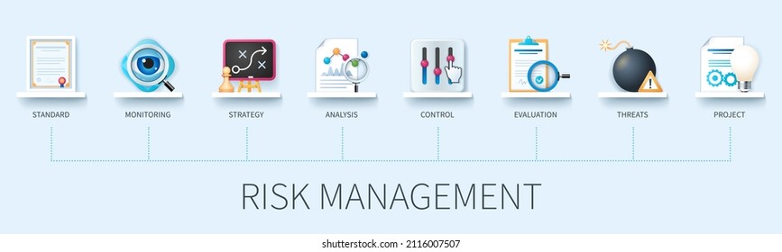 Risk Management Concept With Icons. Standard, Monitoring, Strategy, Analysis, Control, Evaluation, Threats, Project. Business Concept. Web Vector Infographic In 3D Style