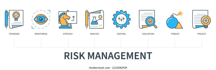 Risk management concept with icons. Standard, monitoring, strategy, analysis, control, evaluation, threats, project. Web vector infographic in minimal flat line style