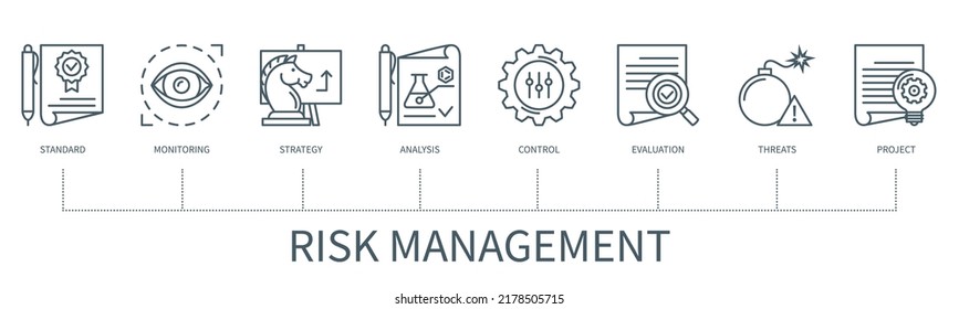 Risk management concept with icons. Standard, monitoring, strategy, analysis, control, evaluation, threats, project. Web vector infographic in minimal outline style