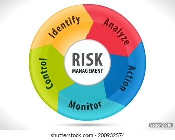 Risk Management Diagram With 5 Step Solution - Vector Eps10