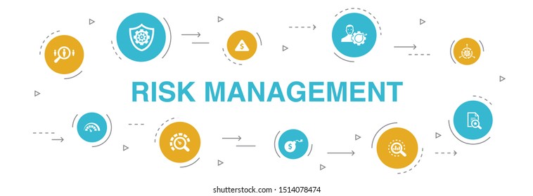 risk management Infographic 10 steps template.control, identify, Level of Risk, analyze icons