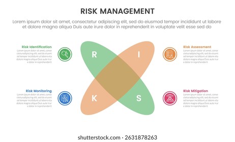 risk management infographic with 4 point stage template with venn diagram blending and round circle create x shape for slide presentation vector