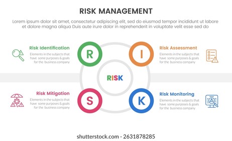 risk management infographic with 4 point stage template with outline circle and small circle edge side for slide presentation vector