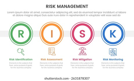 risk management infographic with 4 point stage template with big outline circle horizontal for slide presentation vector