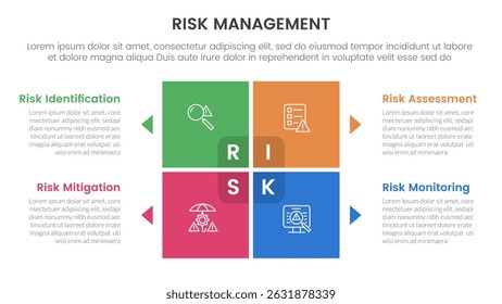 infográfico de gestão de riscos com modelo de estágio de 4 pontos com estrutura matricial com forma quadrada de bloco no centro para vetor de apresentação de slides