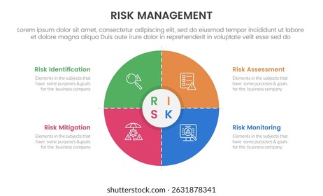 risk management infographic with 4 point stage template with matrix structure with big big circle thick outline for slide presentation vector
