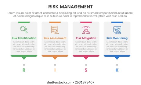 risk management infographic with 4 point stage template with timeline style with dot point step for slide presentation vector