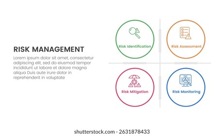 infográfico de gestão de riscos com modelo de estágio de 4 pontos com matriz de círculo grande base para apresentação de slide vetor