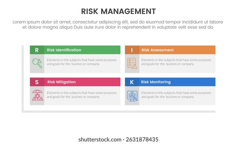 infográfico de gestão de riscos com modelo de estágio de 4 pontos com estrutura de matriz de cabeçalho de tabela de caixa de retângulo para vetor de apresentação de slides
