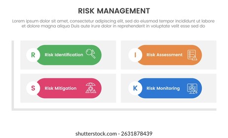 risk management infographic with 4 point stage template with round rectangle matrix shape base for slide presentation vector