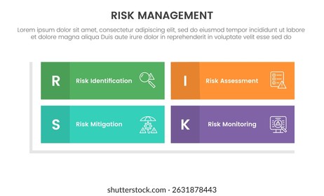 infográfico de gestão de riscos com modelo de estágio de 4 pontos com forma de estrutura de matriz retangular para vetor de apresentação de slides