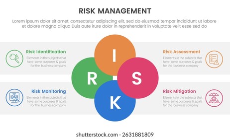 risk management infographic with 4 point stage template with joined circle combination on center for slide presentation vector