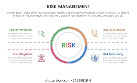risk management infographic with 4 point stage template with big circle center and symmetric text for slide presentation vector