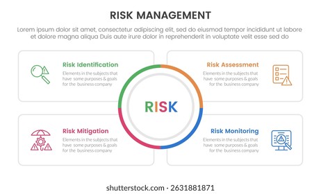risk management infographic with 4 point stage template with big circle center and square outline box for slide presentation vector