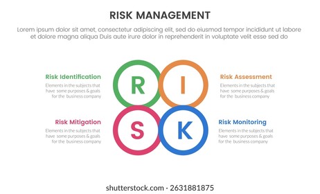 risk management infographic with 4 point stage template with circle center outline joined combine shape for slide presentation vector