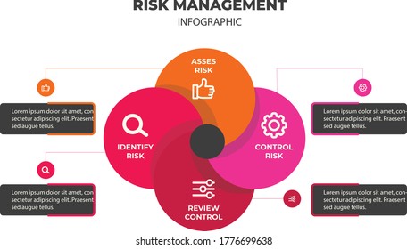 risk management infographic Concept Diagram Vector Illustration.Project presentation, Meeting, workflow, Risk management icons