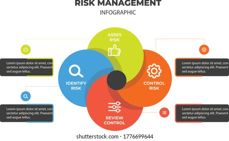 Risk Management Infographic Concept Diagram Vector Illustration.Project Presentation, Meeting, Workflow, Risk Management Icons