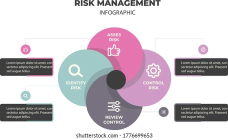 risk management infographic Concept Diagram Vector Illustration.Project presentation, Meeting, workflow, Risk management icons