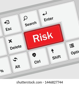 Risk management keyboard shows decision options for risk