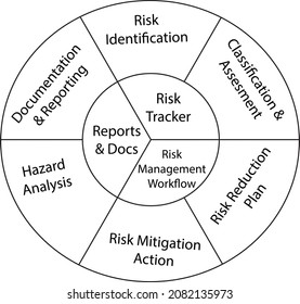 The  Risk Management Plan With Complete Framework 