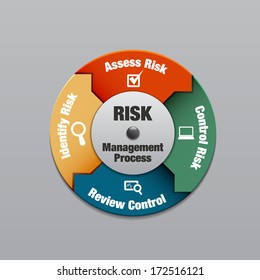 Risk Management Process Diagram, Vector Illustration