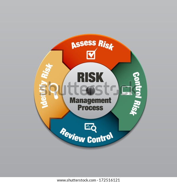 Risk Management Process Diagram Vector Illustration Stock Vector