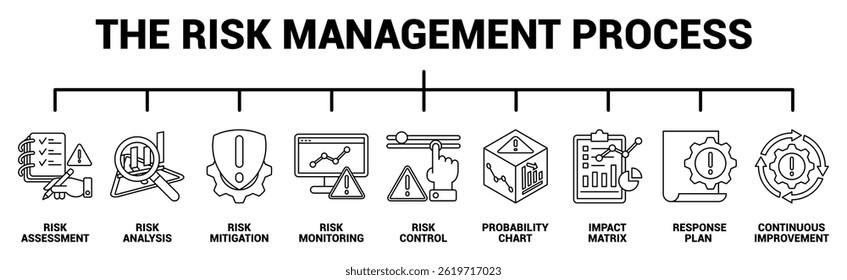 The Risk Management Process icon banner for infographic Line style.