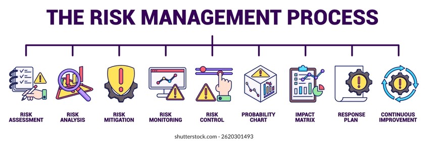 The Risk Management Process icon banner for infographic Lineal Color style.