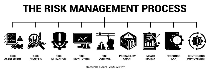 O banner do ícone do Processo de gerenciamento de riscos para o estilo infográfico preenchido com preto.