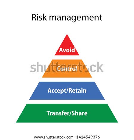 risk management pyramid, business concept 