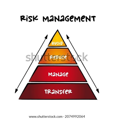 Risk Management pyramid process, business concept for presentations and reports